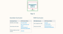 Load image into Gallery viewer, Grow Your Mind Schools program - single user