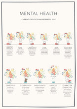 Load image into Gallery viewer, Introduction to Staff Wellbeing (self-led)