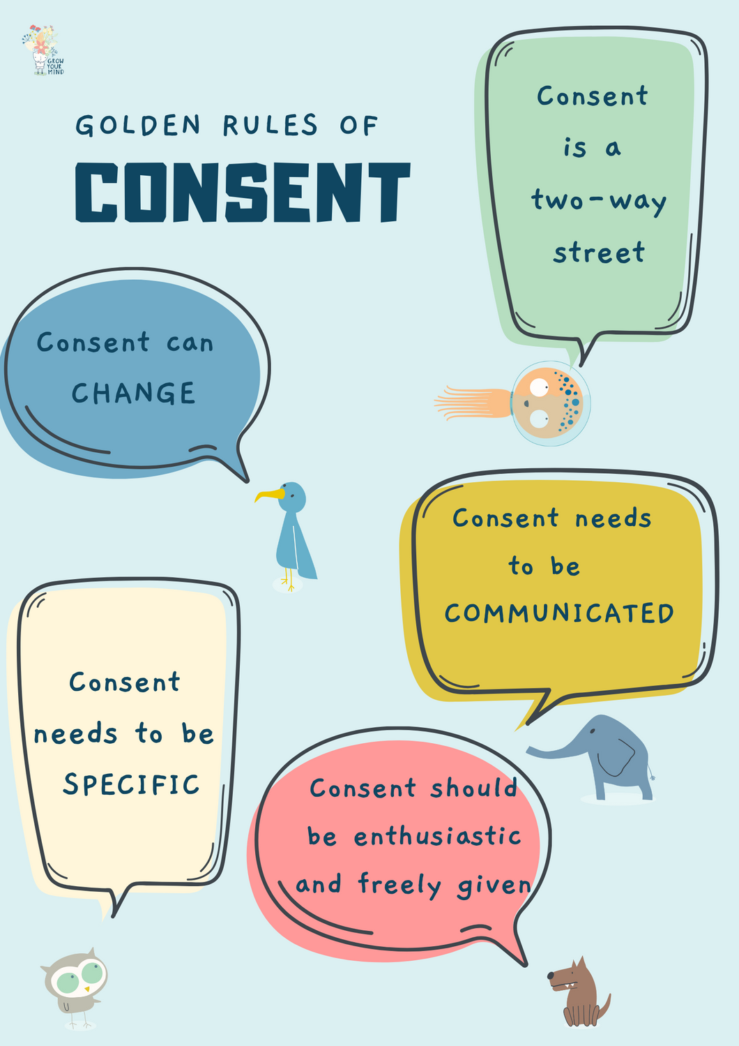 Consent Education PD (self -led)