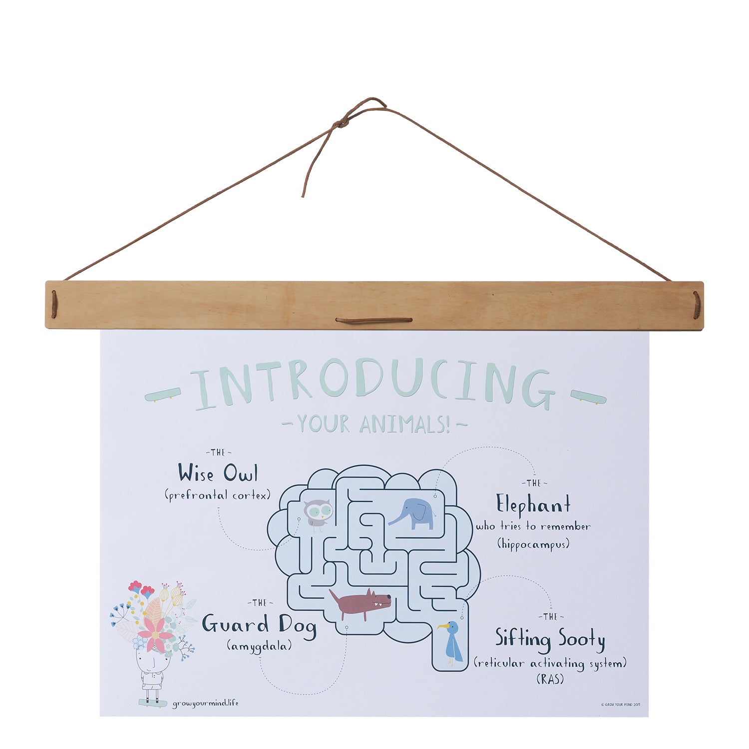 Brain Poster Grow Your Mind